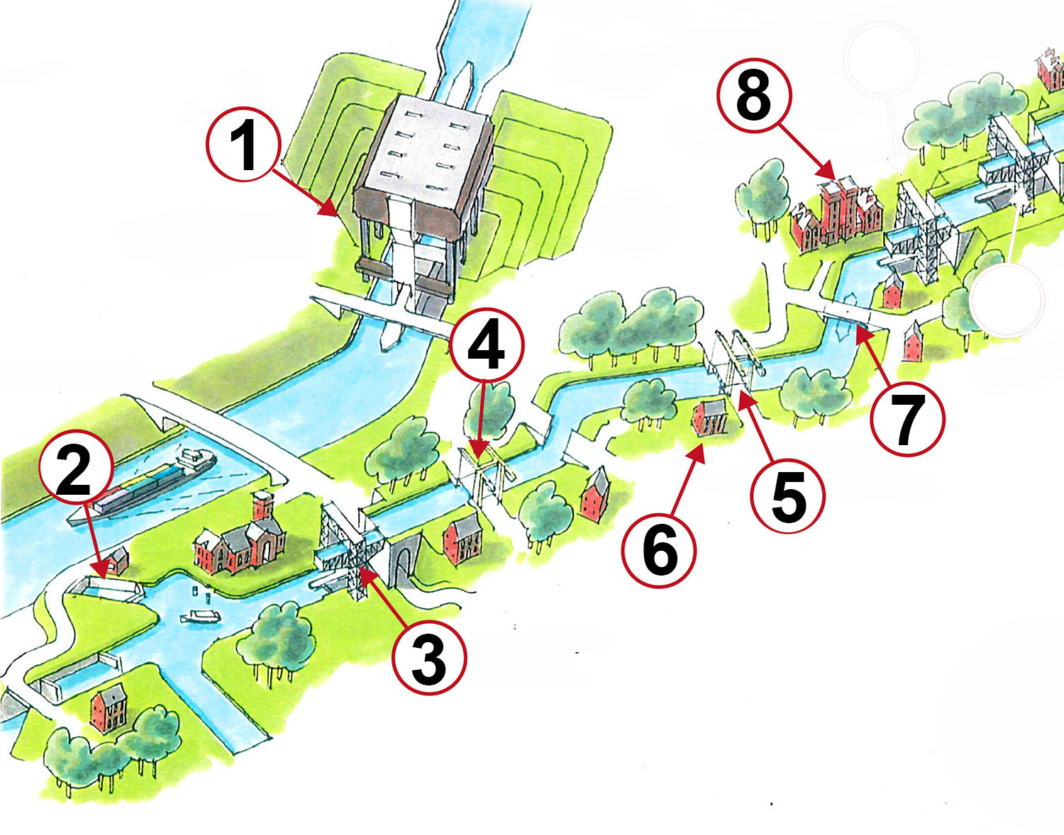 Plan des étapes