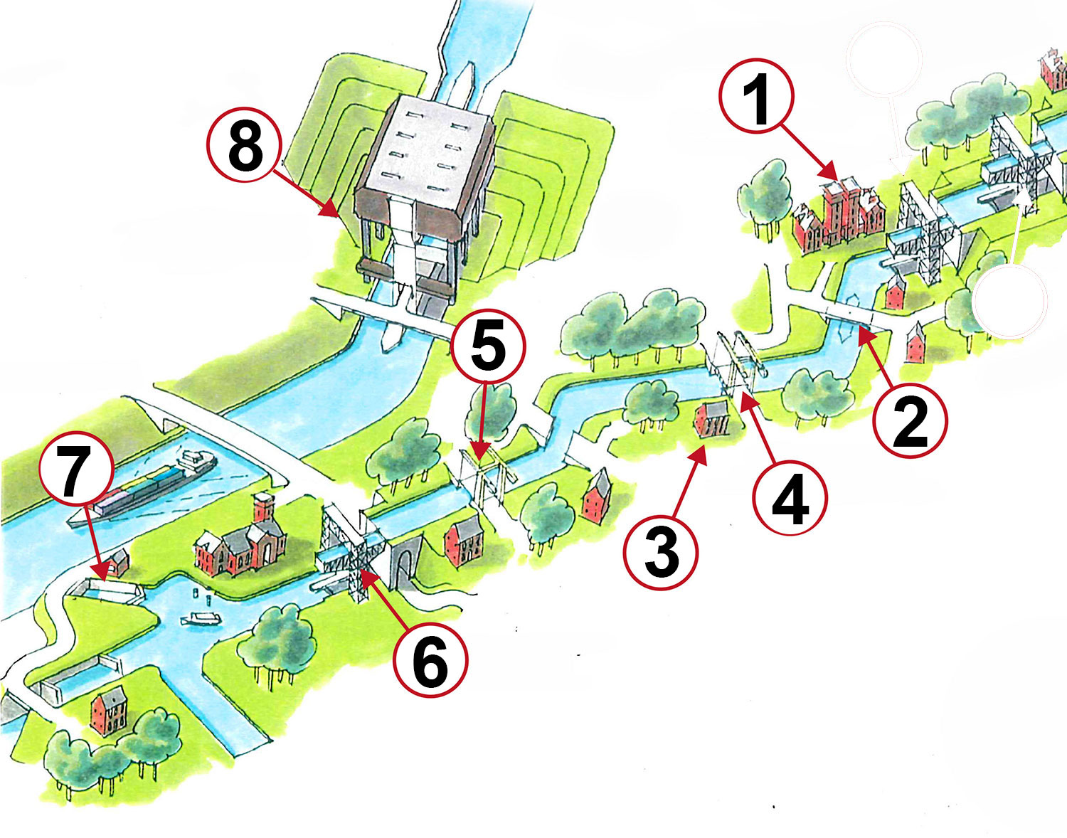 Plan des étapes